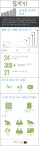 YV-RP-TRN-Korean - YouVersion