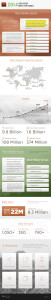 2014 Our Year with the Bible Infographic - YouVersion