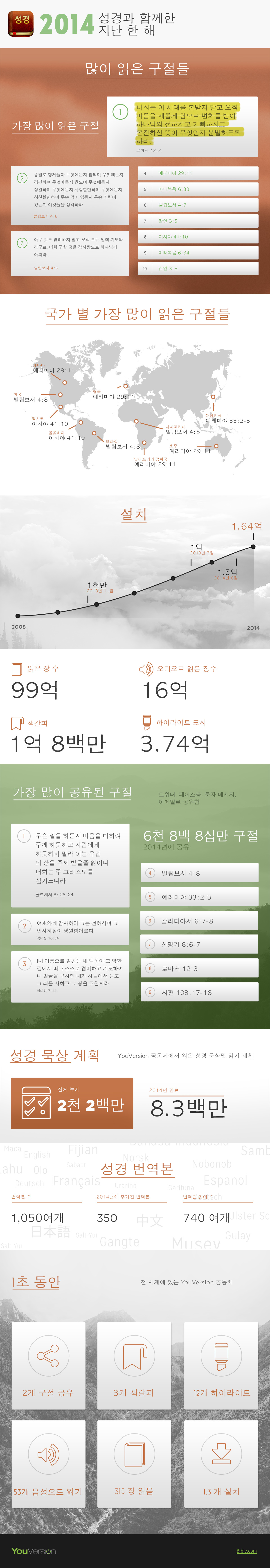 2014-Infographic-Korean